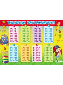 Настольное покрытие для лепки А4,  ТАБЛИЦА УМНОЖЕНИЯ, НПД-9258 НПД-9258